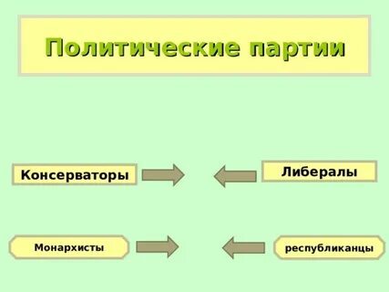 Первая либеральная партия