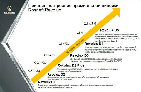 Роснефть подбор