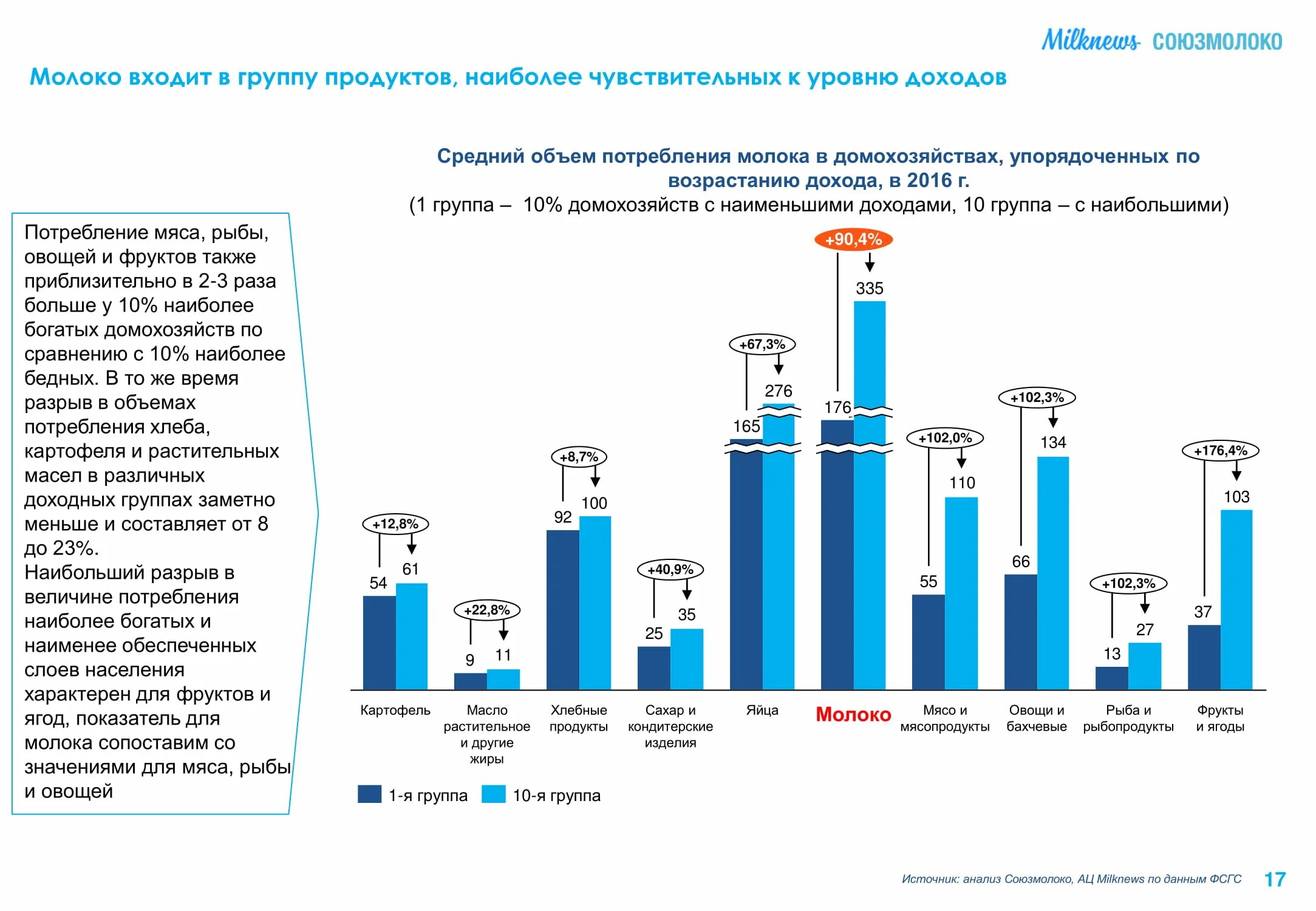 Перспективы развития молочной отрасли. Анализ молочной отрасли. Перспективы развития цельномолочной отрасли. Задачи молочной отрасли.