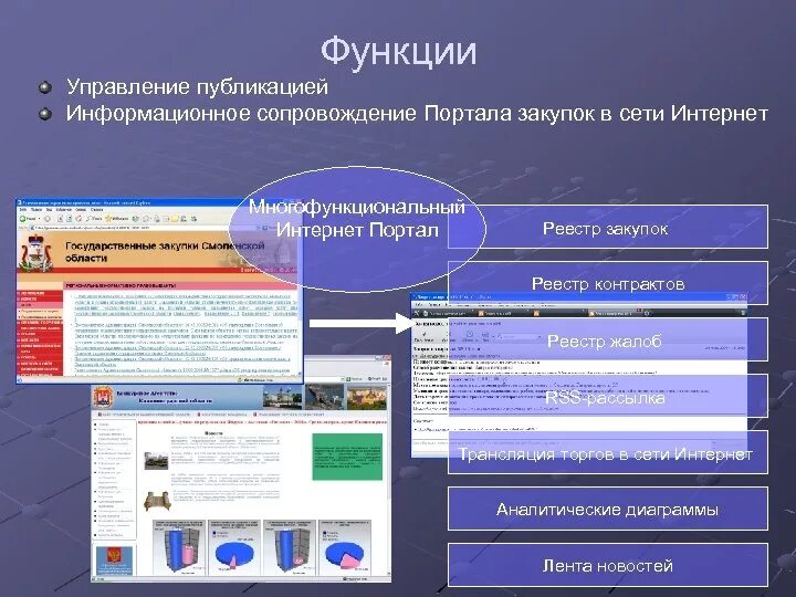 Пм 04 сопровождение информационных систем. Управление публикациями. информационное сопровождение. управление публикациями информационный менеджмент.