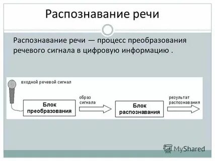 Как распознать голос