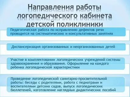 Об оказании логопедической помощи