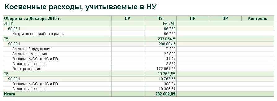 Косвенные расходы. Прямые и косвенные расходы для налога на прибыль. Перечень косвенных расходов по налогу на прибыль. Косвенные затраты налог на прибыль. Зарплата косвенные расходы