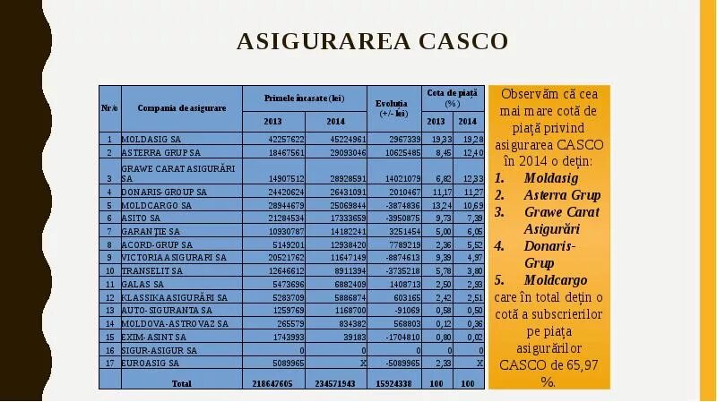 Asigurarea. Питьевая вода asigurarea harta. Auto asigurarea Transelit s.a.. Moldcargo.