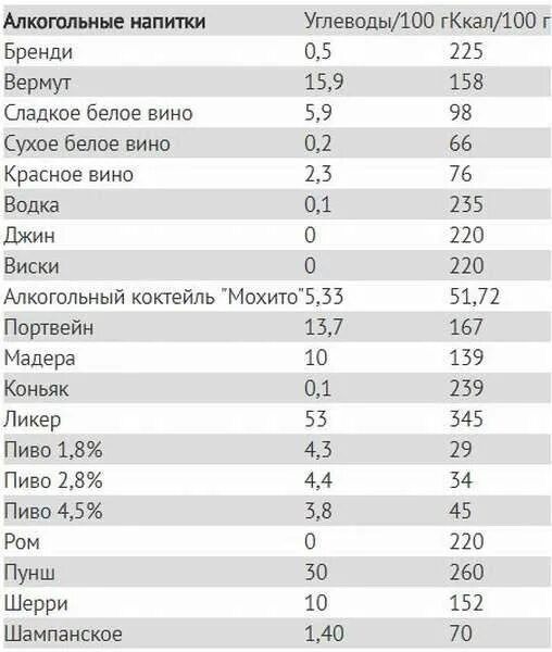 Самые низкокалорийные алкогольные