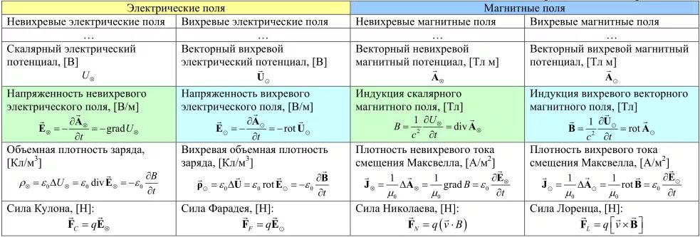 2 электростатическое поле. 2 электростатическое поле