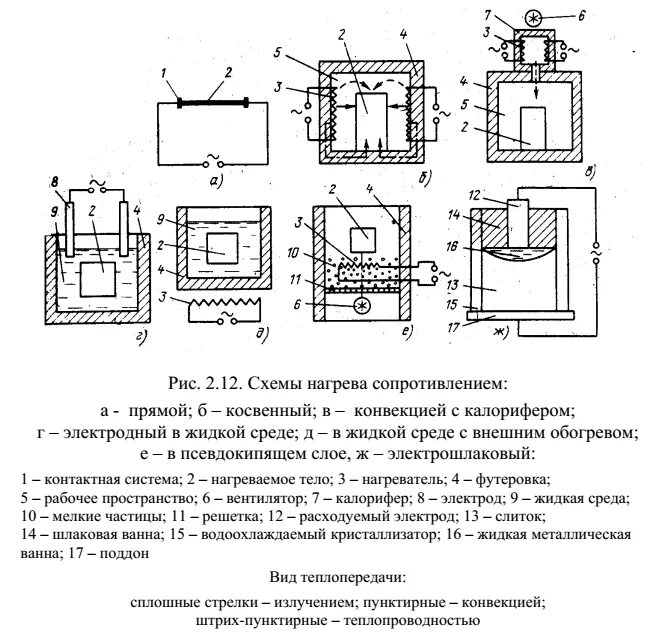 Электронагреватель сопротивления прямого нагрева. Сопротивление электрической печи. Трубчатая электрическая печь сопротивления. Электрическая схема печи сопротивления. Сопротивление электрической печи.