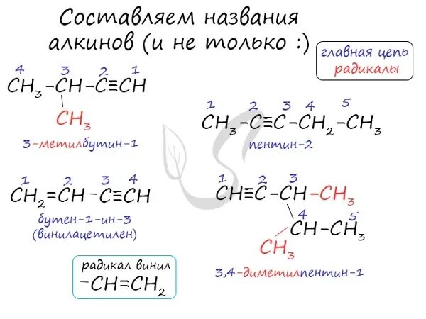 Радикалы алкинов. Алкины гексана. алкин с двумя тройными связями называется. реакция алкинов с аммиачным раствором оксида серебра. алкины с аммиачным раствором.