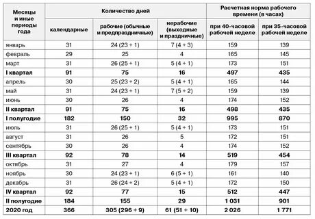 Первый час 2023