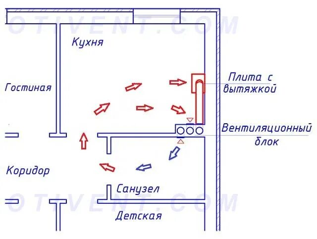 Причины обратной тяги в вентиляции многоквартирного дома. Вентиляция в квартире вытяжная схема туалет ванна. Вентиляция в многоквартирном доме Обратная тяга. Схема установки кухонной вытяжки в вентиляционный канал. Тяга вентиляционного канала