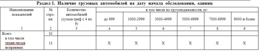 Форма 1 ИП Автогруз образец. Форма статистической отчетности 1 ИП- Автогруз. Форма 1 ИП Автогруз образец заполнения 2021. 1 ИП грузоперевозки образец заполнения формы. Отчет 1ип в статистику