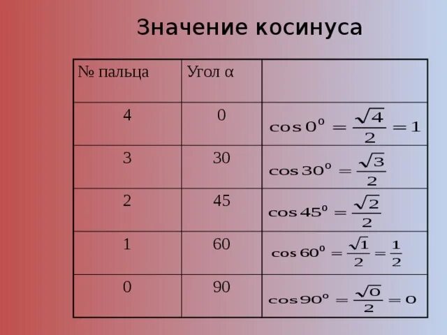 Чему равен косинус c