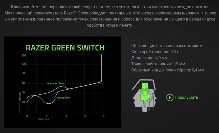 Характеристики переключения. Razer Green Switch Размеры.