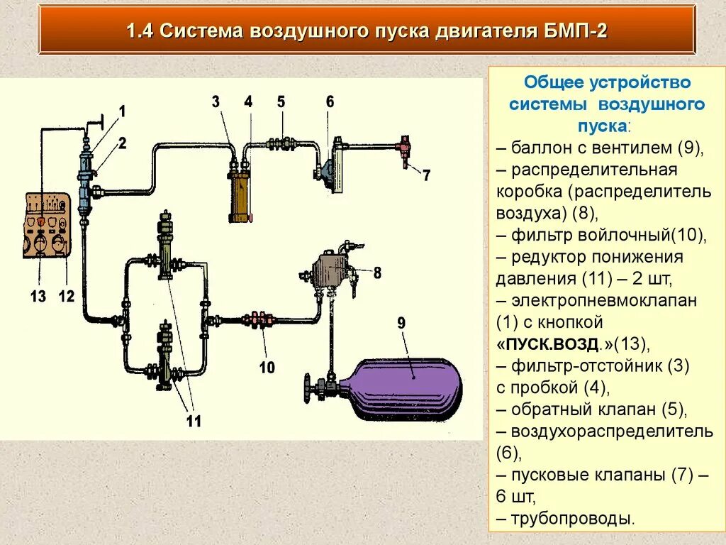 Запуск дизеля воздухом. Система пуска двигателя воздухом БМД 2. Воздушный фильтр БМП 2. Система подогрева двигателя БМП-2. Пуск двигателя воздухом БМП 2.