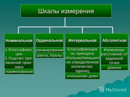 Задача шкала измерений