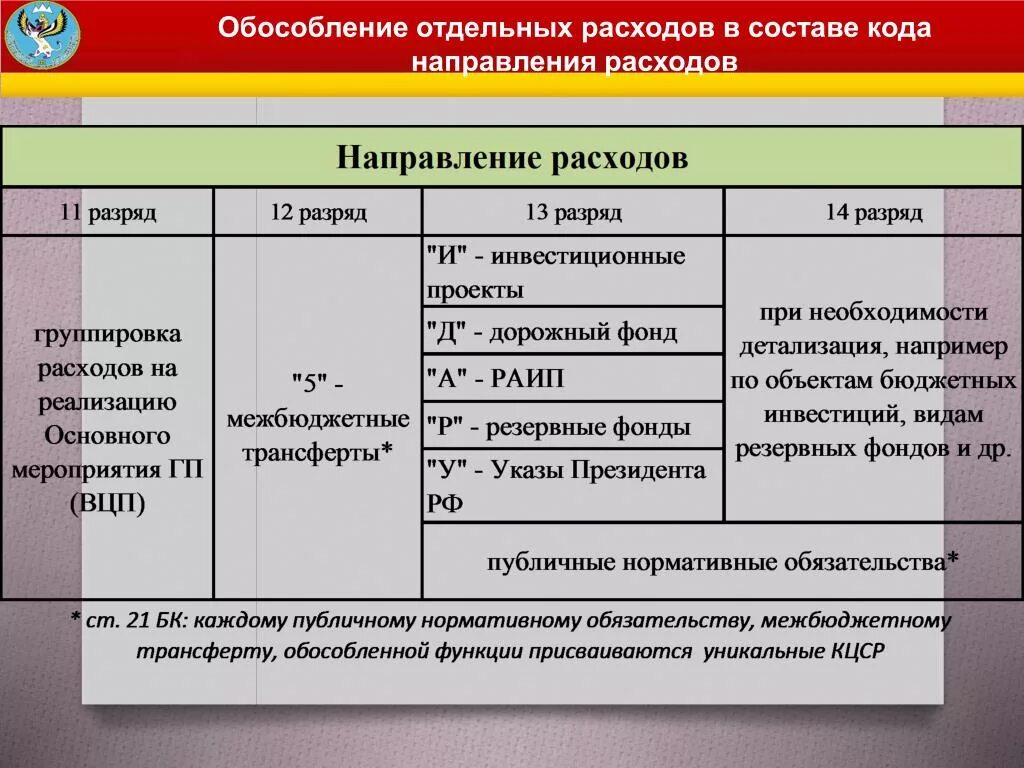 Код направления расходов. Код целевой статьи расходов. Наименование направления расходов что это. Направление расходов целевой статьи.