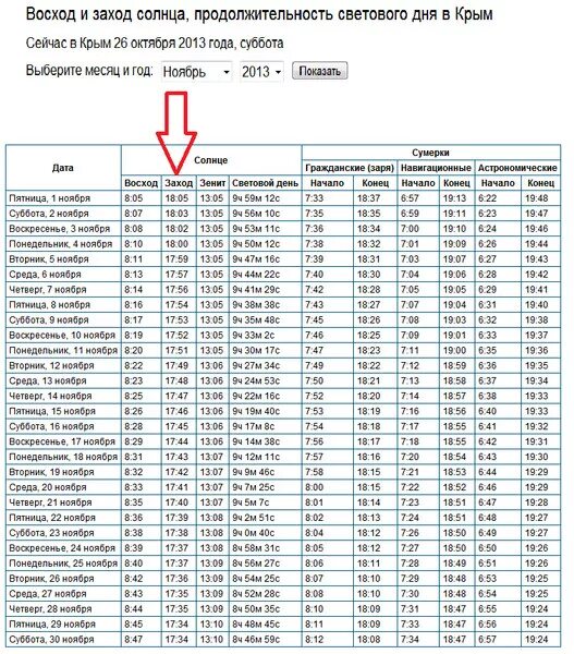 Продолжительность светового дня. Световой день. Таблица захода солнца. Таблица восхода солнца. Восход заход солнца в москве таблица
