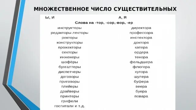 Слова во множественном числе. Существительные во мн числе. Слова мн ч. Нормы образования множественного числа существительных. Слово дно во множественном