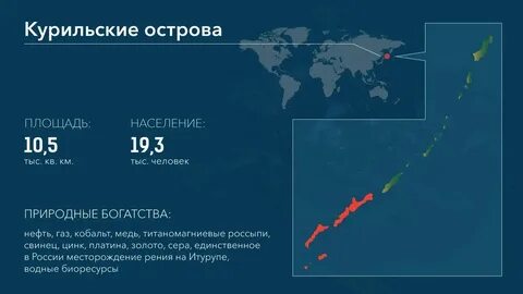 Восстановление суверенитета японии и проблема курильских островов