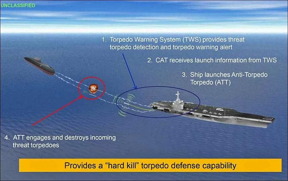 Цель торпеды. Комплекс Посейдон оружие. Посейдон торпеда. Посейдон подводный аппарат радиус поражения. Посейдон ядерная торпеда скорость.