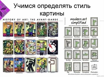 Тесты разных стилей