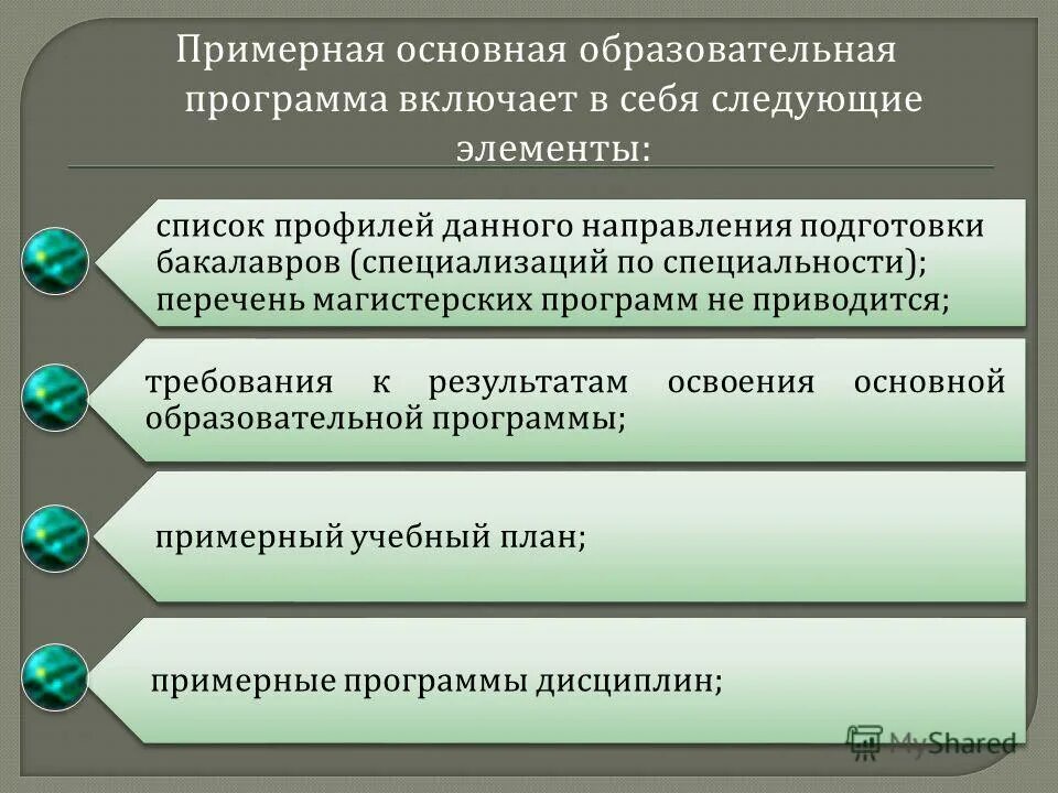 Общеобразовательные программы включают следующие. Что включает в себя основная образовательная программа. Учебная программа включает …. Основная профессиональная образовательная программа включает в себя. Образовательная программа не включает в себя:.