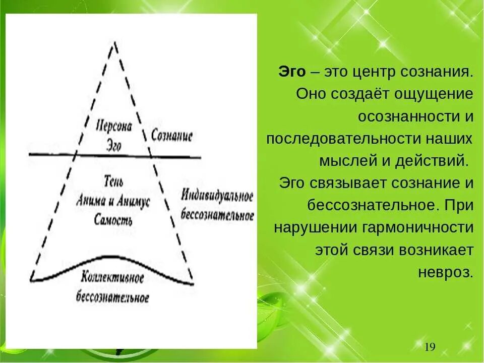 Что значит эго. Эго. самость это в психологии. самость человека. сознание и самость.