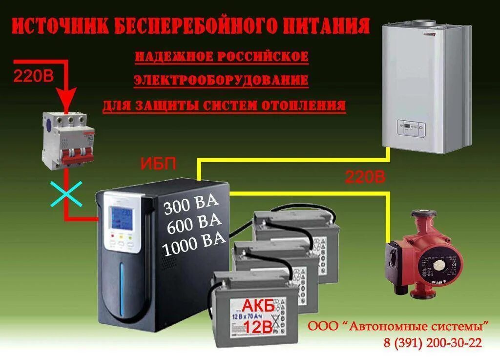 Аккумулятор для ибп для котлов. Аккумуляторная батарея для газового котла отопления. ибп для твердотопливного котла 300 ват. ибп с акб для газового котла. автономное питание для насоса отопления 220в.