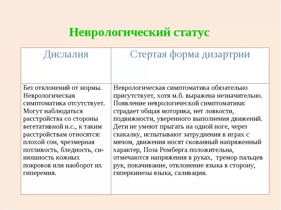 Диагностика дислалии. Логопедические диагнозы дислалии. Коррекция дислалии у дошкольников. Нарушения при стертой дизартрии. Логопедическое заключение стертая дизартрия.