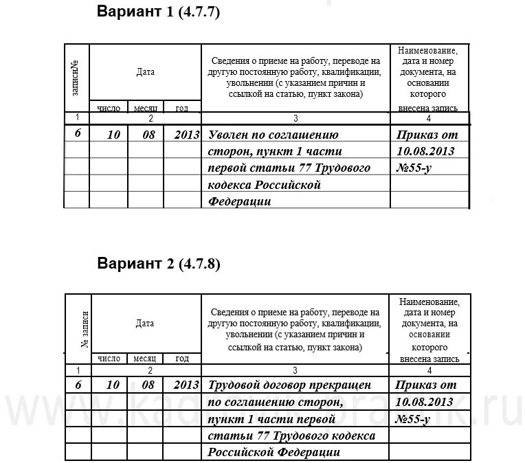 Запись в трудовой об увольнении директора. П 1 ст 81 ТК РФ запись в трудовой книжке. 81 ТК РФ трудовой кодекс увольнение. Пункт 2 ст 81 ТК РФ запись в трудовую книжку. Запись увольнения директора в трудовой книжке пример.