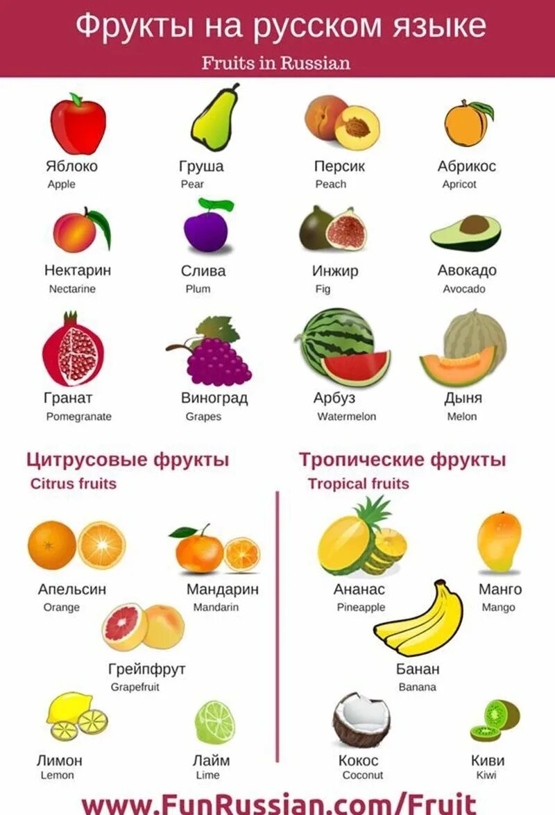 Фрукты большие слова. Овощи и фрукты английский язык. Список фруктов на английском языке с переводом. Фрукты большие слова. Надпись фрукты.