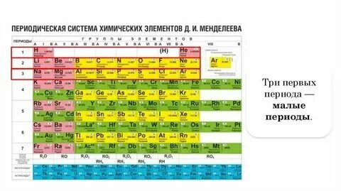 Н3 элемент. Н3 элемент