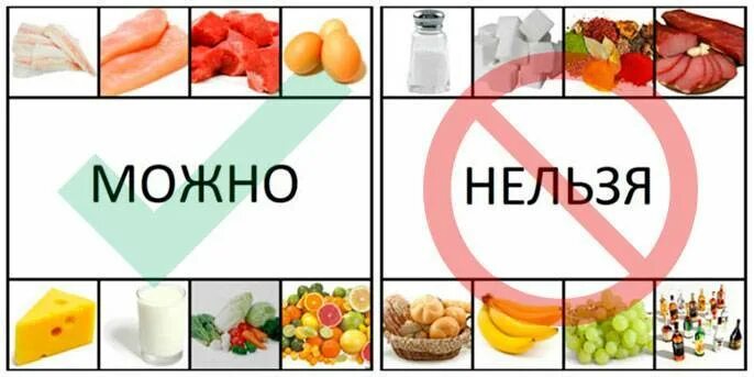 Что обычно нельзя есть. Питание при изжоге. что можноксть при изжоге. что можно есть при изжоге. что нельзя есть при изжоге.