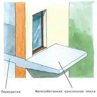 Как крепится балкон