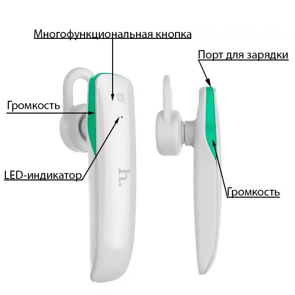 Выключаются беспроводные наушники. Bluetooth-гарнитура Hoco e38. Bluetooth-гарнитура Hoco e24 упаковка. Наушники беспроводные с кнопкой на наушниках. Строение наушника.