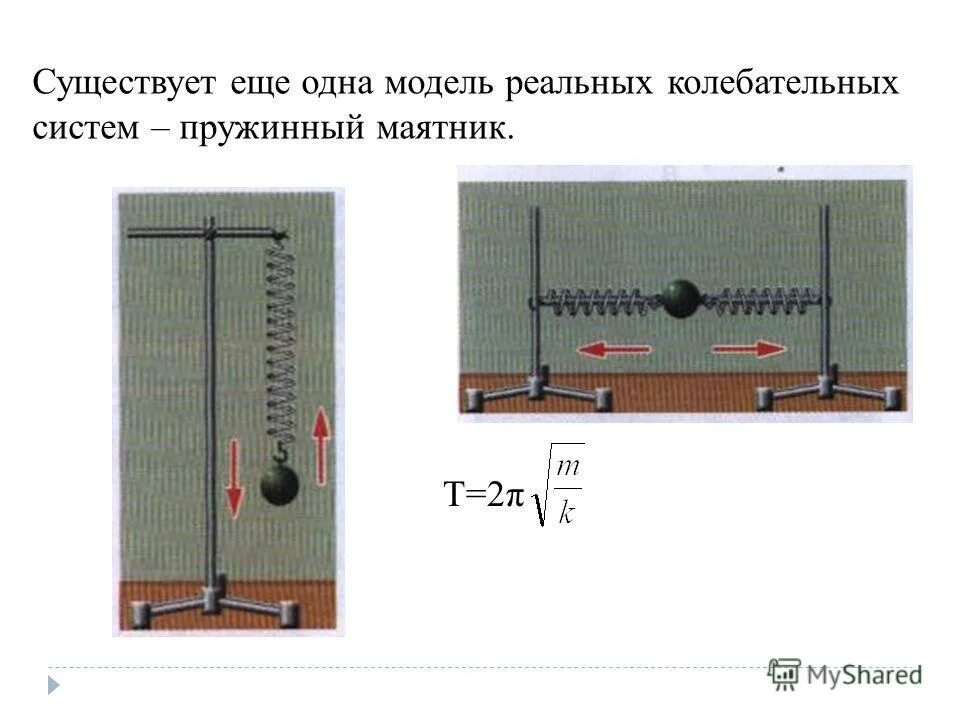 Математическая модель механического маятника. Модели колебательных систем. Модели колебательных систем. Свободные колебания колебательные системы маятник 9 класс. Модели колебательных систем.