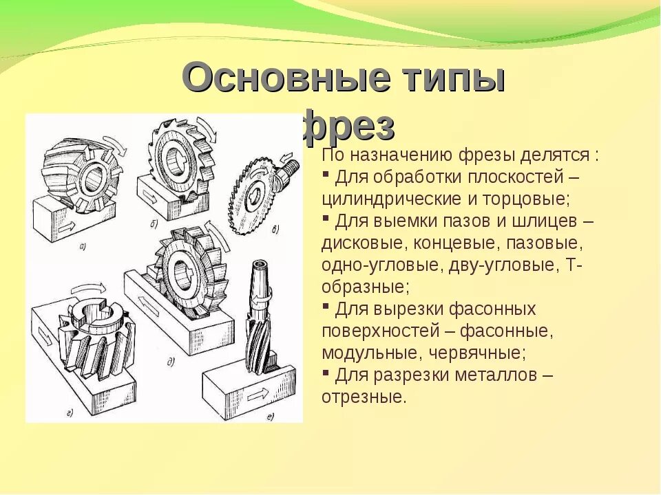 Фрезы разновидность. Классификация фрез по металлу с пояснениями. Классификация фрез для фрезерных станков. Типы фрез по металлу и их Назначение. Виды и Назначение фрез по металлу.