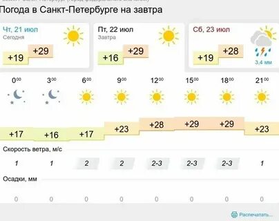 Погода в питере 3 ноября