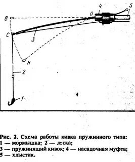 Как правильно подобрать кивок