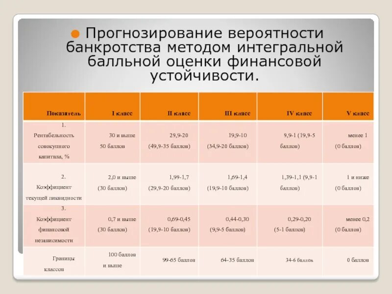 Модели оценки вероятности банкротства предприятия. Показатель вероятности банкротства. Методики оценки вероятности банкротства. Оценка вероятности банкротства предприятия таблица. Оценка банкротства модели