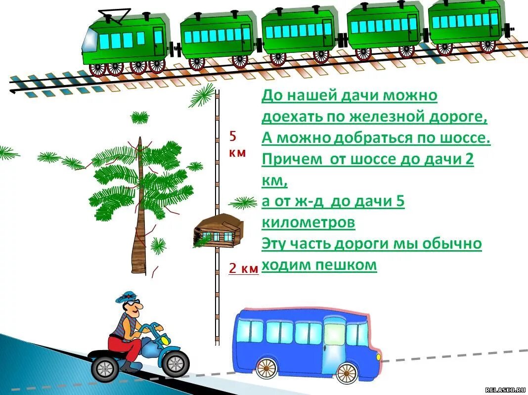 Затраты времени на постоянные домашние дела. Задача проект по математике 3 класс задачи расчеты. Математика 3 класс проект задачи расчеты. Проект по математике 3 класс задачи расчеты вывод. Математика 3 кл проект задачи-расчеты.