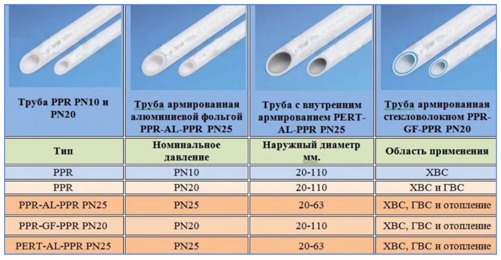 Срок службы металлопластиковых. Pn20 диаметры труба полипропиленовая. Полипропиленовые трубы pn25 PPR. Труба полипропиленовая PPR pn10 диаметр. Труба полипропилен 32 мм маркировка.