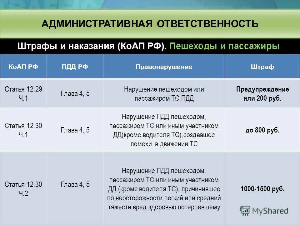 Штраф за вред дороги