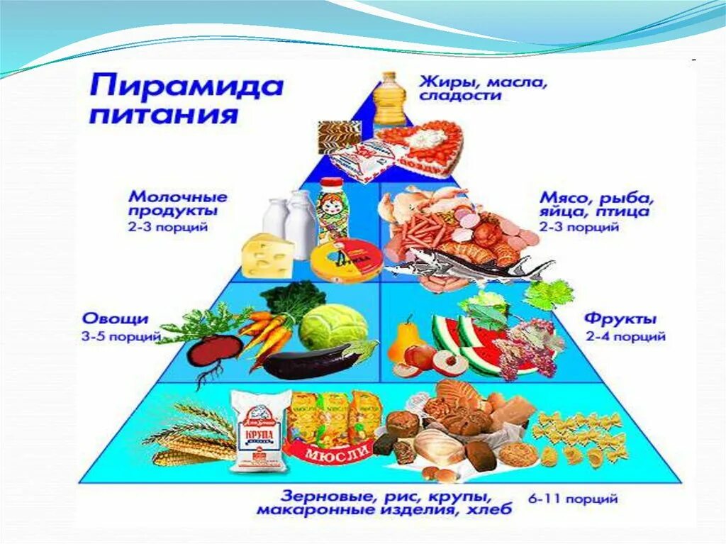 Питание три возраста. Пирамида питания. Пирамида правильного питания. Проект здоровое питание. Здоровое рациональное питание.