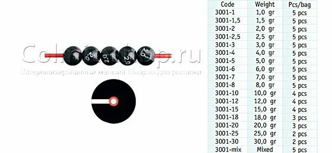 Весовая таблица грузиков рыболовных. Грузило riser 115 гр. Маркировка грузил для рыбалки. Кто сколько грузил. Кто сколько грузил.