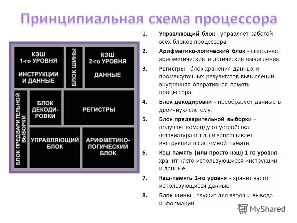 инструкции процессора. управляющий блок процессора. управляющий блок процессора. схема управления процессора. логические блоки процессора.