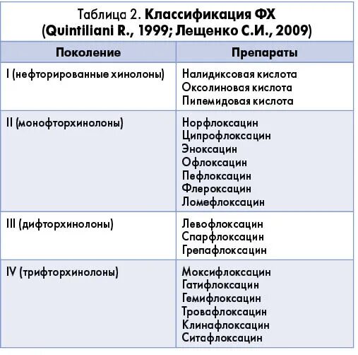 Антибиотики при заболеваниях верхних дыхательных. Антибиотики в лечении инфекций верхних дыхательных путей.. Антибиотик при бактериальной инфекции дыхательных путей. Антибиотики при заболеваниях органов дыхания. Антибиотик при инфекциях верхних и нижних дыхательных путей.