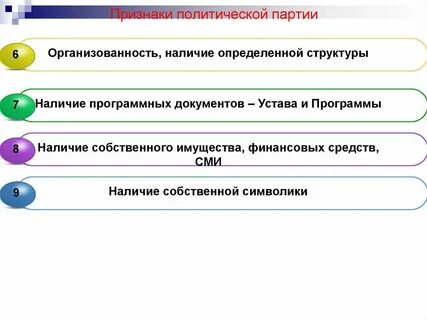 Понятие политической партии признаки цели