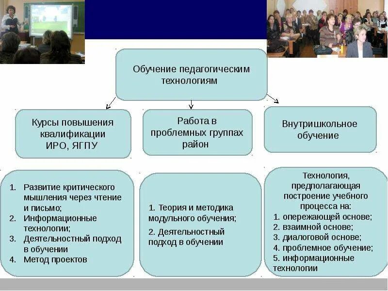 Продуктивные технологии обучения. Технология критического обучения это в педагогике. Педтехнологии курсы. Продуктивные технологии это в педагогике. Современные технологии продуктивного обучения