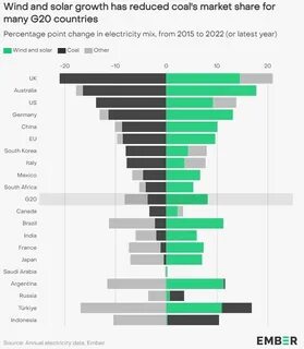 Производство электроэнергии по странам 2023